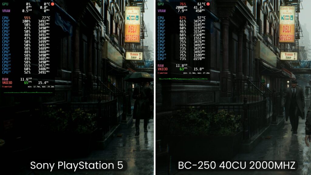 Resident Evil Requiem Sony PS5 vs BC-250 40CU